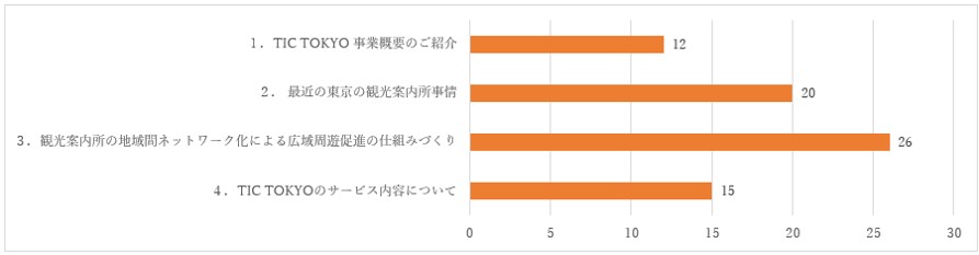 図2